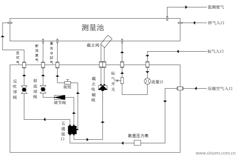 系统流程图
