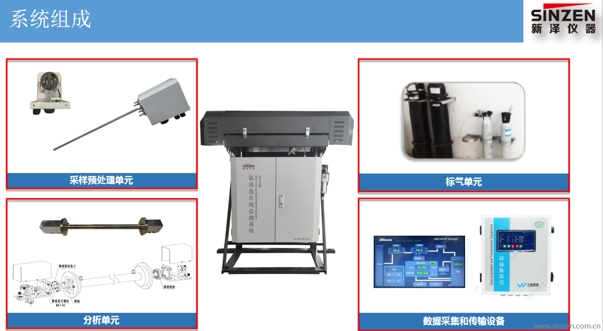 为什么氨逃逸必须要小于10ppm？