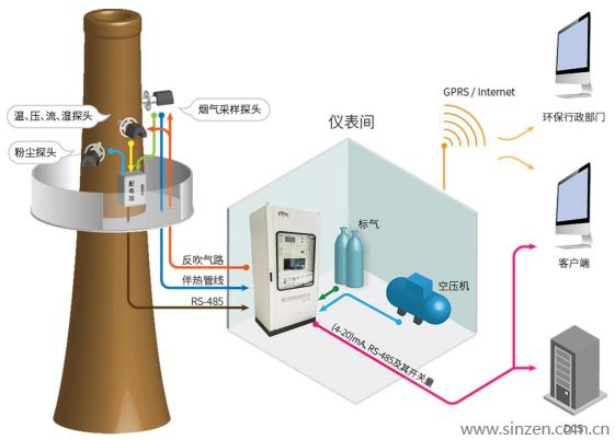 关于CEMS设备中含氧量校准频率的说明