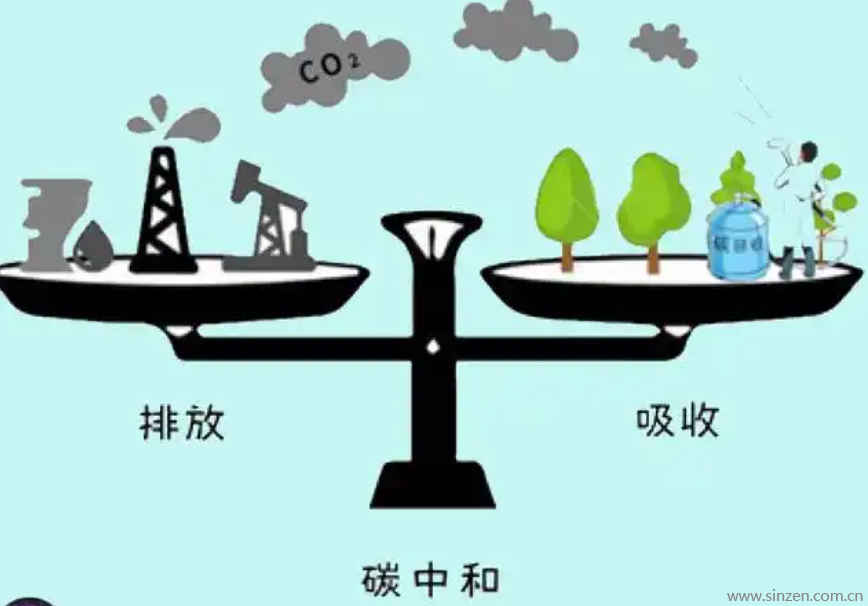 碳排放标准