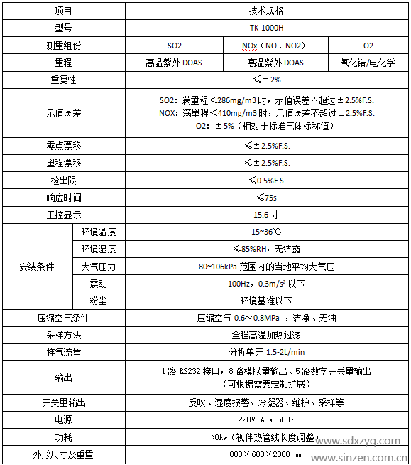 技术参数