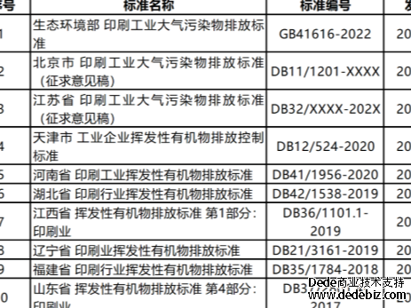 印刷行业挥发性有机物排放标准汇总