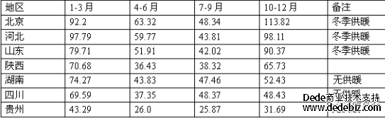 砖瓦企业应如何应对大气污染排放物