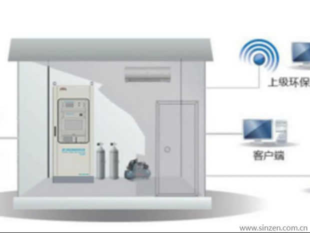 揭秘丨烟气在线监测系统采样位置计算公式