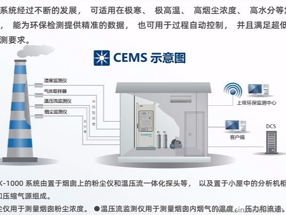 CEMS适用性检测管理要求